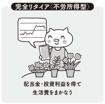 贅沢をしないFIRE生活