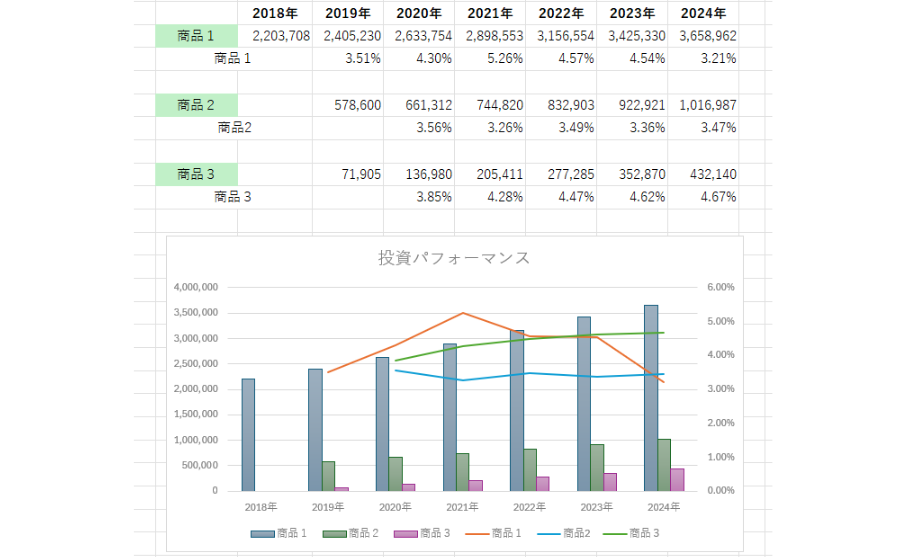 投資のパフォーマンスチェックシート